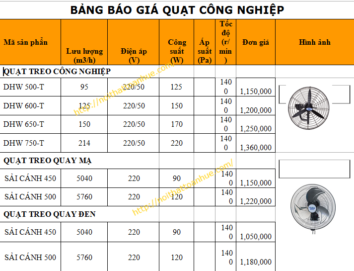 quat-cong-nghiep