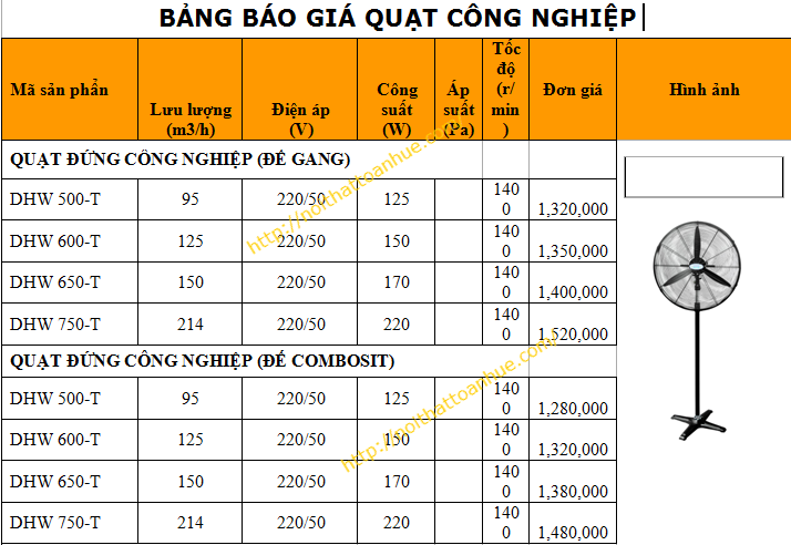 Báo giá quạt công nghiệp